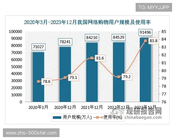 个性化体育数字资产产品涌现，满足消费者多样化需求